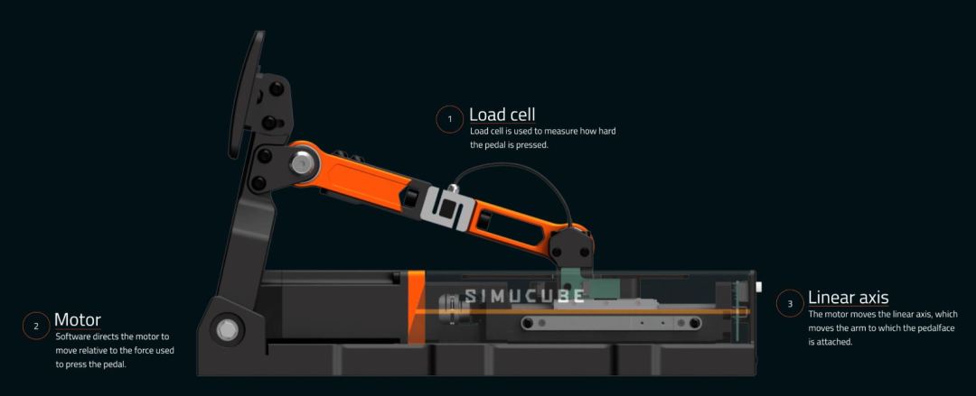 simucube active Pedal détail